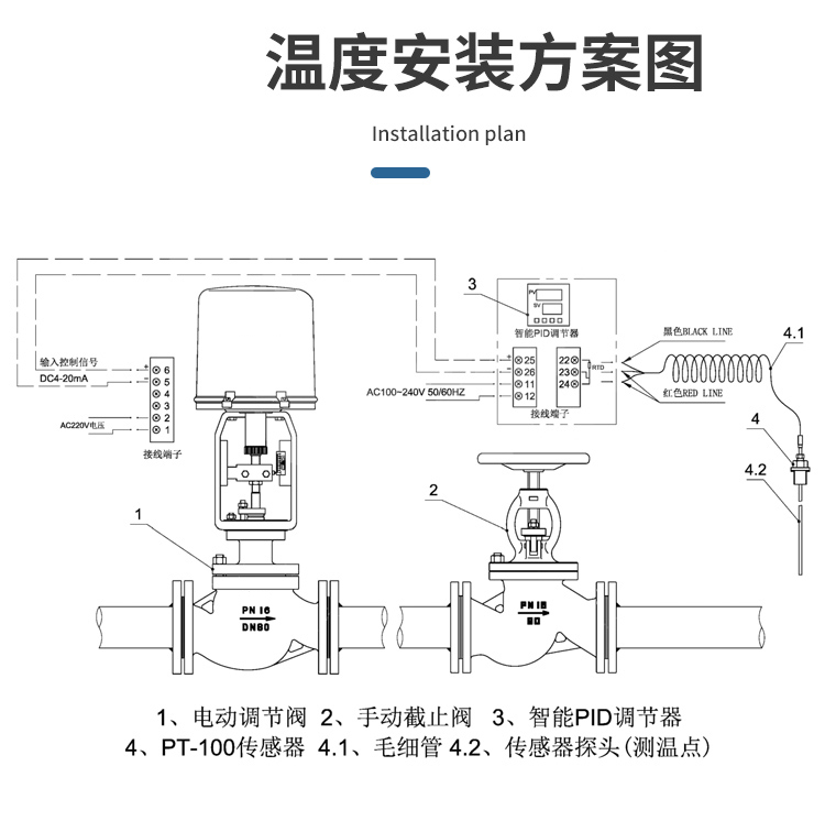調(diào)節(jié)閥知識