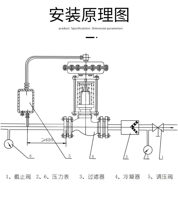 調(diào)節(jié)閥選型需要哪些參數(shù)？調(diào)節(jié)閥的閥體結(jié)構(gòu)種類如何選擇？
