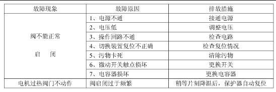 電動球閥工作原理組成（電動球閥應(yīng)用特點(diǎn)和故障排除）